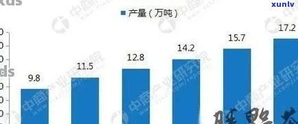 中国普洱茶市场：一年内消费量及其相关数据解析