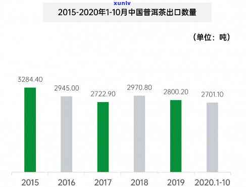 中国普洱茶市场：一年内消费量及其相关数据解析