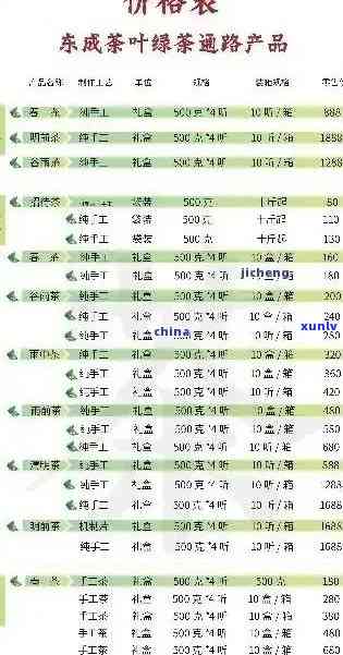 普洱茶大盒子价格：全面了解一盒普洱茶的成本与市场价