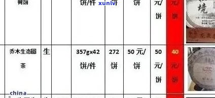 云南普洱茶市场价位分析：、批发、等最新资讯大全