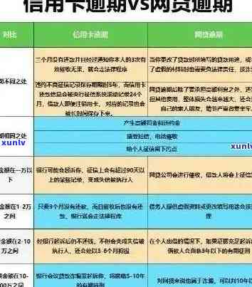 信用卡逾期对的影响：了解逾期可能带来的后果及如何改善信用状况