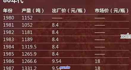 八十年代优质大叶普洱茶价格解析：熟茶、生茶一览表