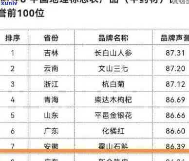 新会小青柑陈皮市场价格分析与排行榜