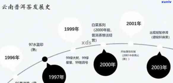 普洱茶的演变：四关键时期对现代茶文化的影响