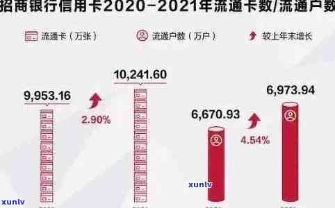 2020年中国信用卡逾期现象揭秘：统计数据显示逾期人数和金额创新高