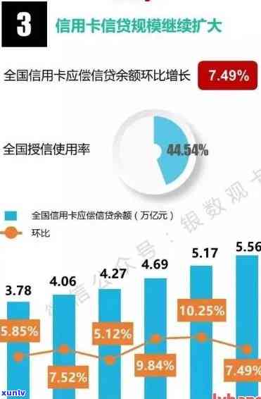 2020年中国信用卡逾期现象揭秘：统计数据显示逾期人数和金额创新高