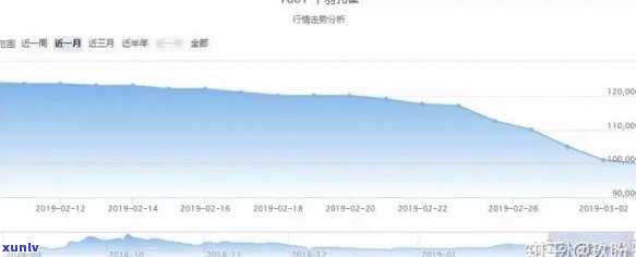 大益普洱茶千山一叶市场行情：最新价格解析与比较研究