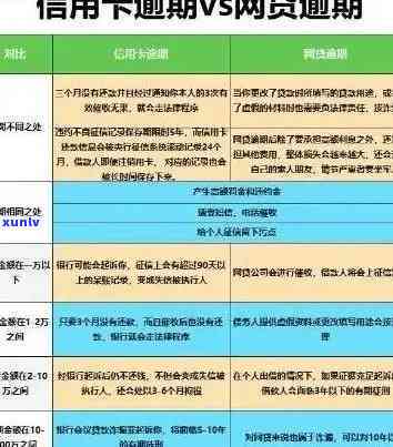 信用卡逾期5天：如何处理、影响以及补救措全面解析