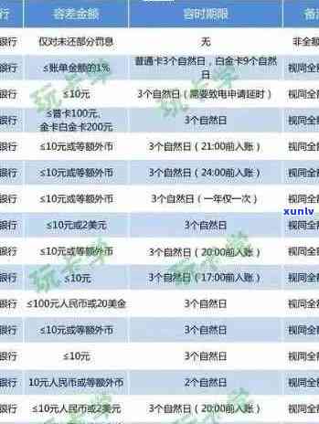 信用卡临时额度逾期还款时间界定：几天算逾期？详细解答及影响分析