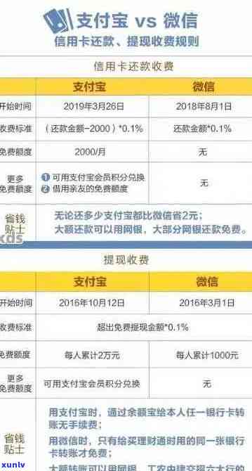 信用卡临时额度还款困境：解决方案和建议一文详解