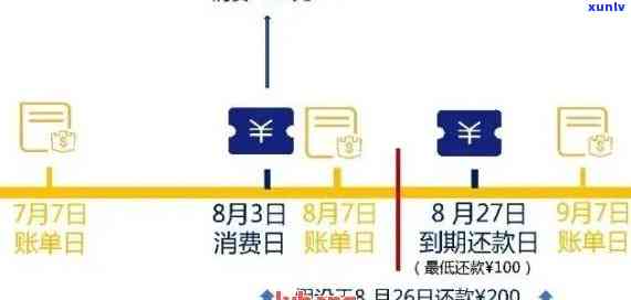 信用卡临时额度还款困境：解决方案和建议一文详解