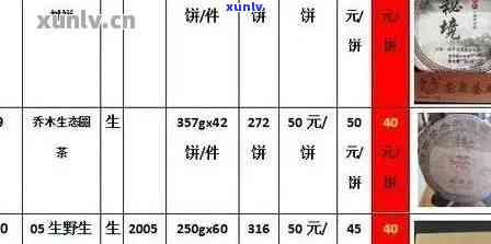 普洱茶8年价格表：1斤、1瓶多少钱？熟茶8年多少钱？