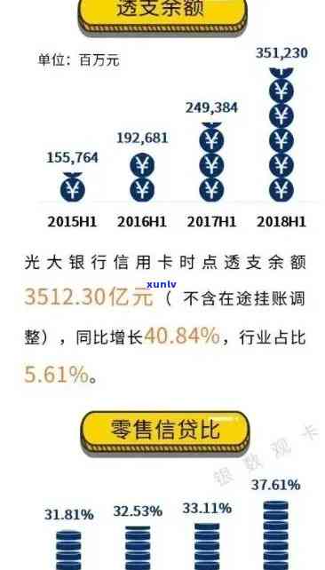 光大信用卡逾期6天还款困扰，解决方案探讨