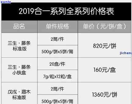 全面了解普洱茶礼盒价格：购买指南和预算分析