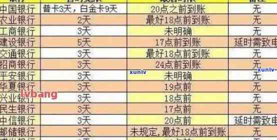 邮政信用卡逾期记录的消除时间及影响分析