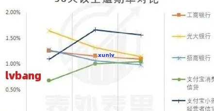 逾期还款对贷款业务的影响：深度分析与应对策略