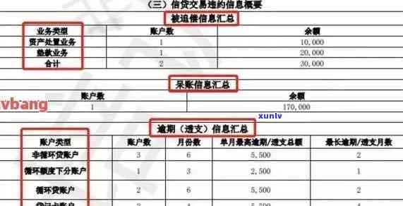 逾期信用卡账单查询全攻略：如何快速掌握欠款明细及处理方式