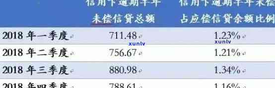 信用卡自动续费详解：如何避免费用累积、取消 *** 与期策略