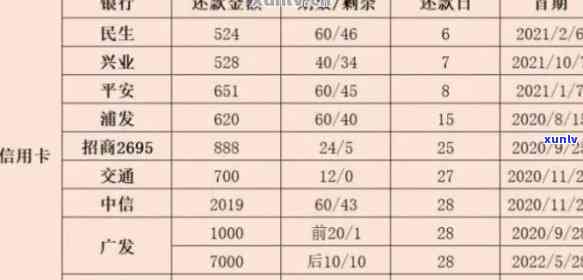 信用卡欠款30万逾期