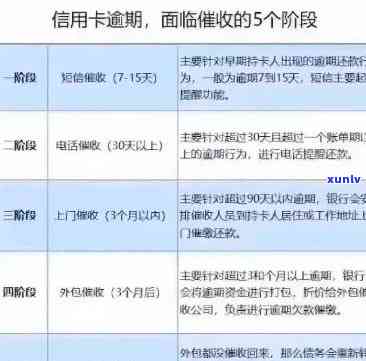 信用卡逾期后，会不会真的送快递？如何应对信用卡逾期问题？