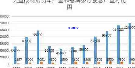 大益普洱茶价与行情分析：最新圆茶价格查询