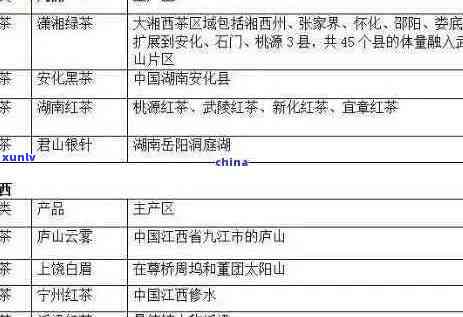 大益普洱茶全方位解析：从产地到品种，一篇解答所有疑问的产品大全