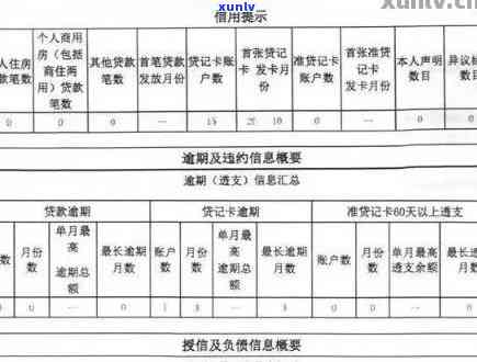 信用卡逾期处罚