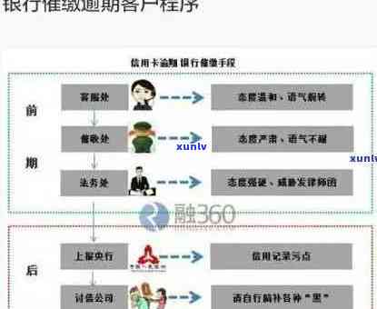 信用卡逾期5000元：解决 *** 与信用修复策略