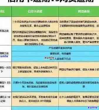 信用卡逾期20天解决方案：如何应对、期利息计算及恢复信用