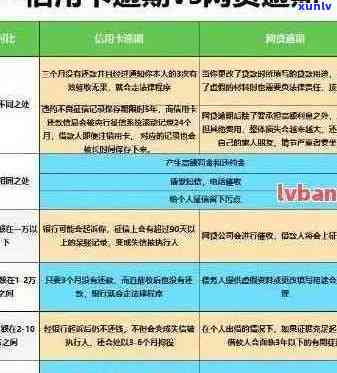 2021年信用卡逾期减免政策全解析：如何避免逾期、减免罚息及恢复信用？