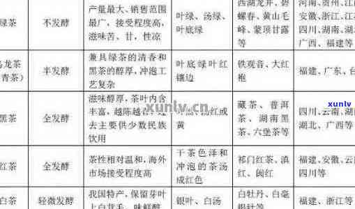 云南普洱茶之一：全方位解析与品鉴指南，让你成为普洱茶专家