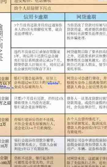 信用卡逾期后如何补办手续？了解全流程及注意事项，解决用户搜索的各类疑问