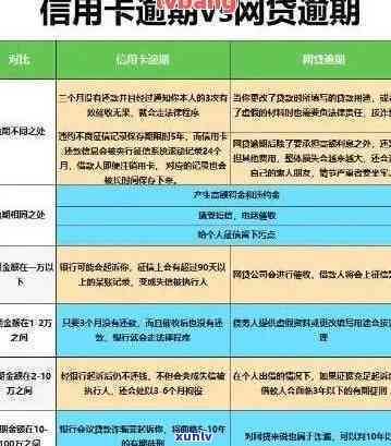 信用卡逾期13万利息计算 *** 及明细说明