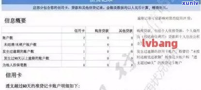 信用卡逾期70元对记录的影响及消除时间探讨