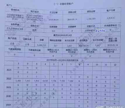 信用卡逾期70元对记录的影响及消除时间探讨