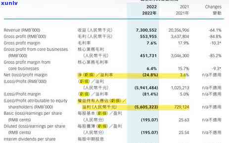 信用卡逾期还款7000元：处理策略、影响与解决办法全解析