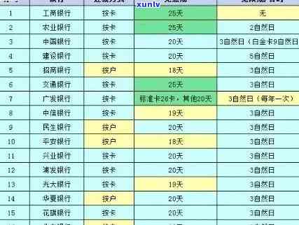 信用卡逾期20天的影响与信用额度调整——是否还能借款？