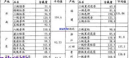 普洱茶的碳水化合物含量高吗？ - 检测分析普洱茶中碳水化合物含量