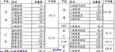 普洱茶碳水化合物含量检测及分析：全面了解茶叶中碳水化合物来源与影响因素