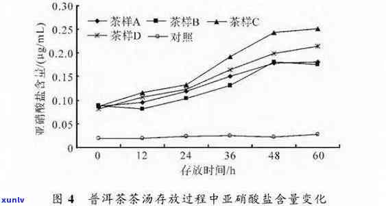 普洱茶碳水化合物含量检测及分析：全面了解茶叶中碳水化合物来源与影响因素