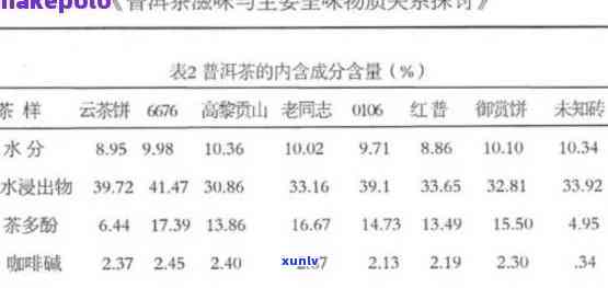 普洱茶的碳水化合物