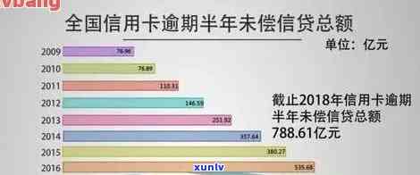 2020年信用卡逾期政策全面解析：对用户的影响、应对措及未来发展趋势