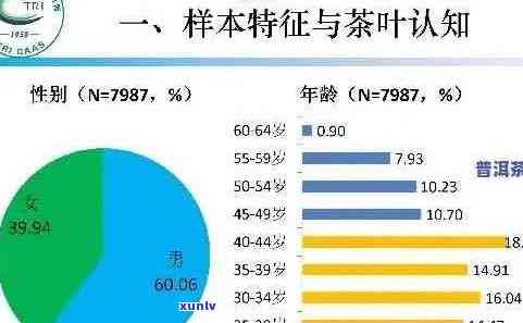 四川人是否喜欢普洱茶？了解当地人的普洱茶消费惯及原因