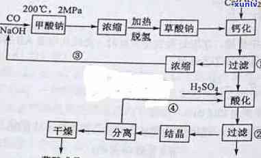 草酸浸泡在玉石和石头中的科学原理及其它用途