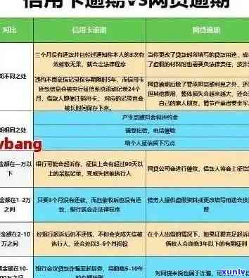 信用卡还款逾期五次