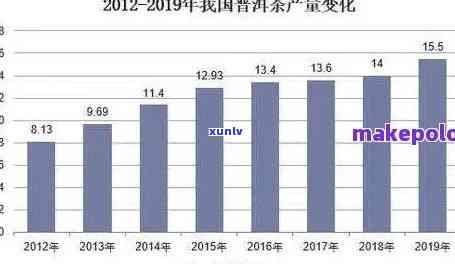 探究普洱茶百年价格变化：、古树、陈年等差异对价值的影响