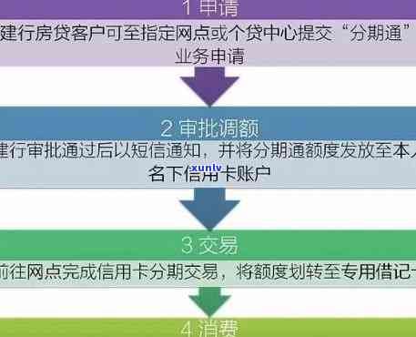 信用卡逾期后如何向银行申请分期付款？合法性及操作流程解答