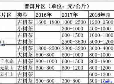 普洱茶一般多少钱一盒最新报价：了解普洱茶市场价，掌握最新行情！