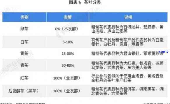 普洱茶一般多少钱一盒最新报价：了解普洱茶市场价，掌握最新行情！