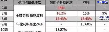 2021年信用卡逾期还款明细：逾期金额、罚息、滞纳金及影响全方位解析